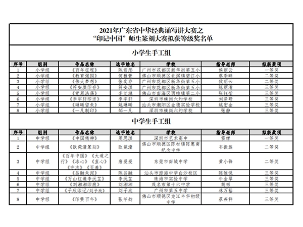 2021年广东省中华经典诵写讲大赛之“印记中国”师生篆刻大赛获奖名单公示